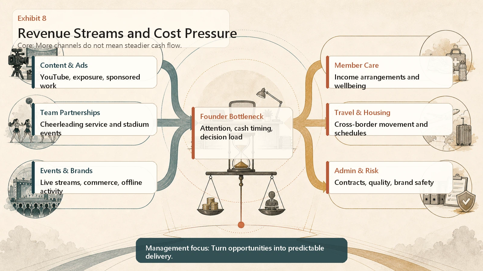 Information graphic of revenue streams and cost pressure