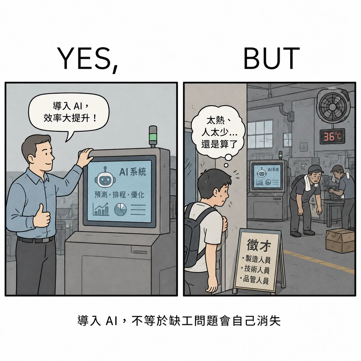 YES, BUT｜導入 AI，不等於缺工問題會自己消失