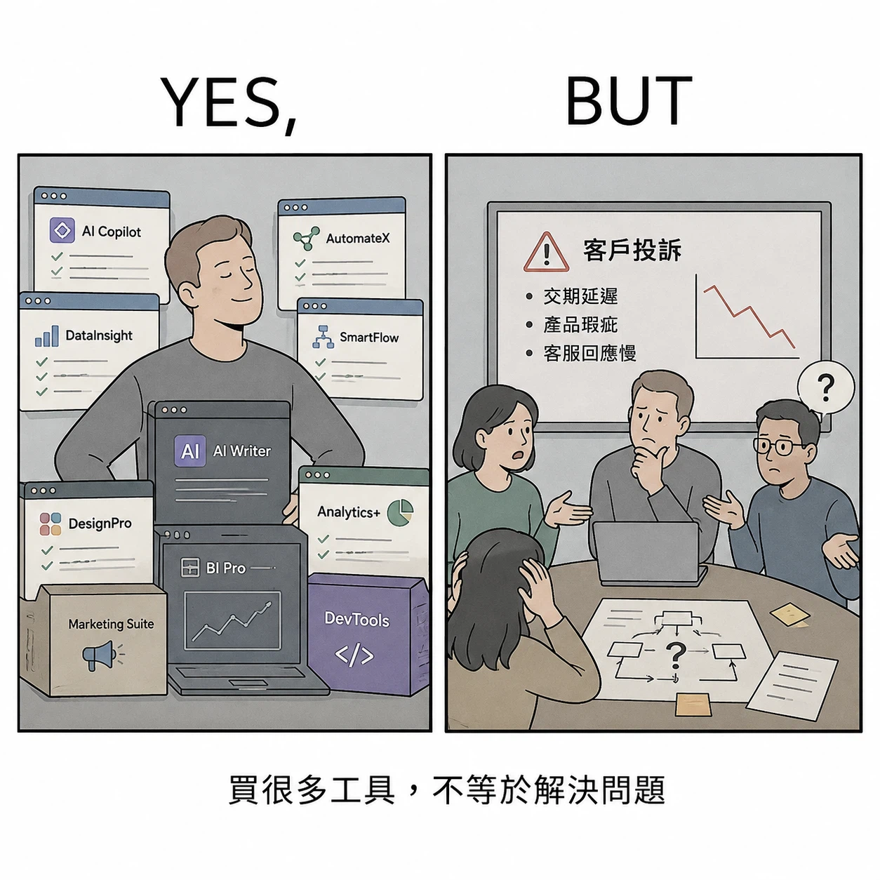 YES, BUT｜買很多工具，不等於問題已經解決