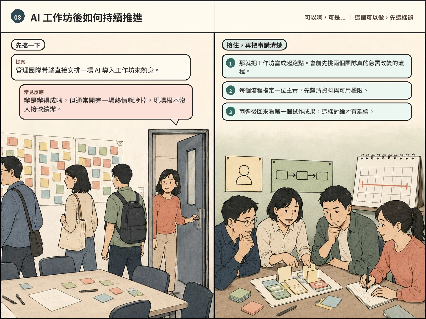 AI 工作坊後續推進雙格漫畫