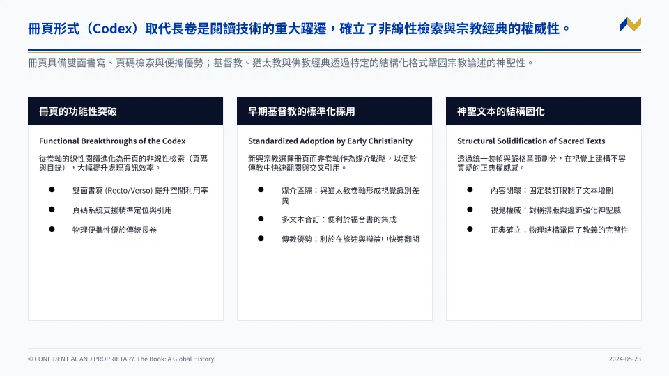 冊頁形式(Codex)取代長卷是閱讀技術的重大躍遷,確立了非線性檢索與宗教經典的權威性。