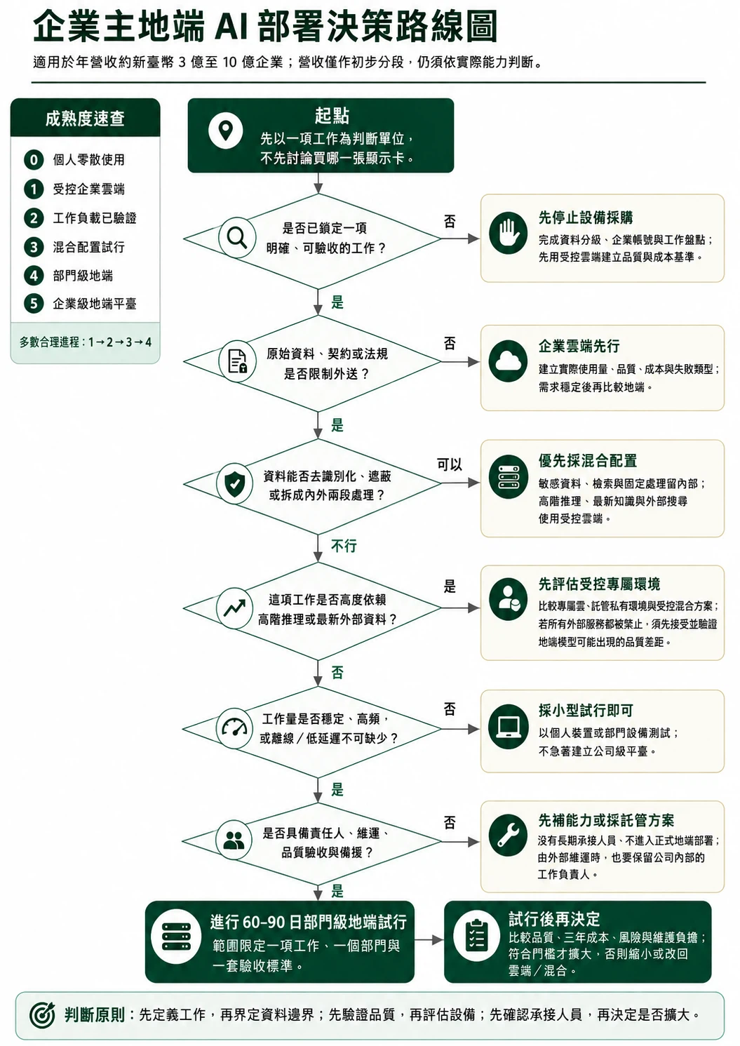文章附圖